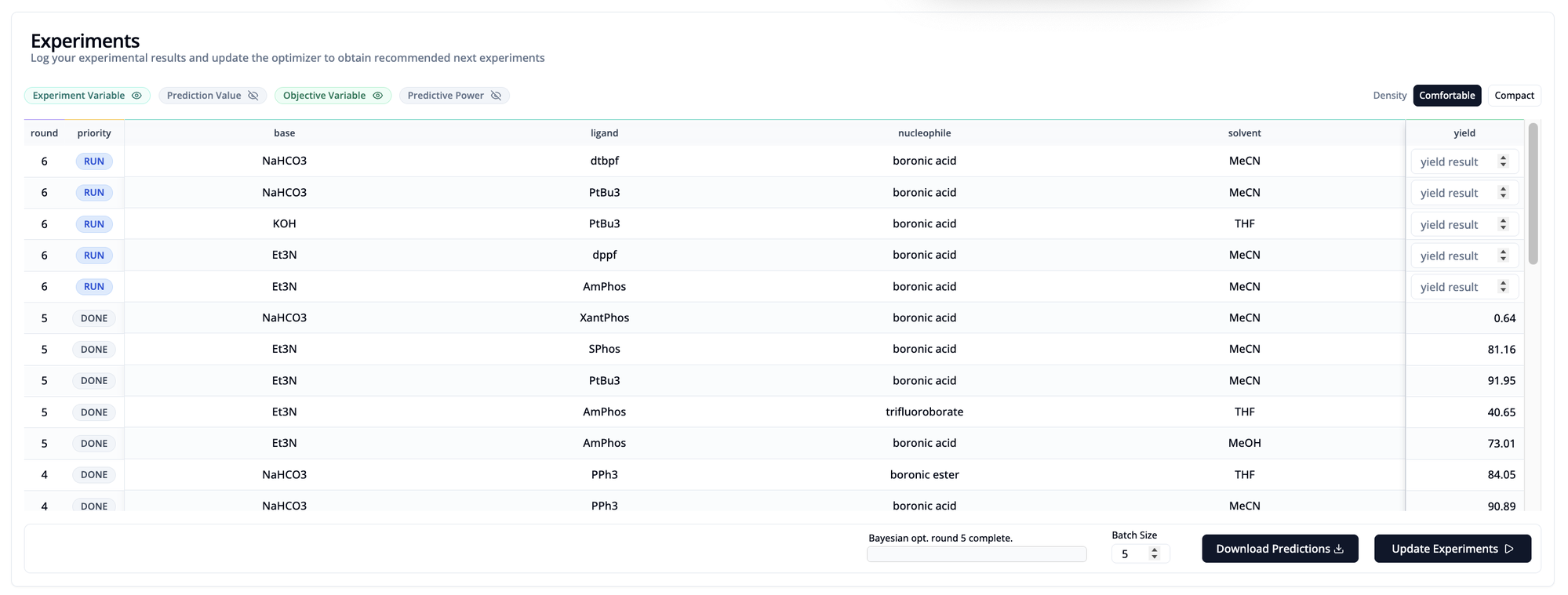 Experiments dashboard with optimization data